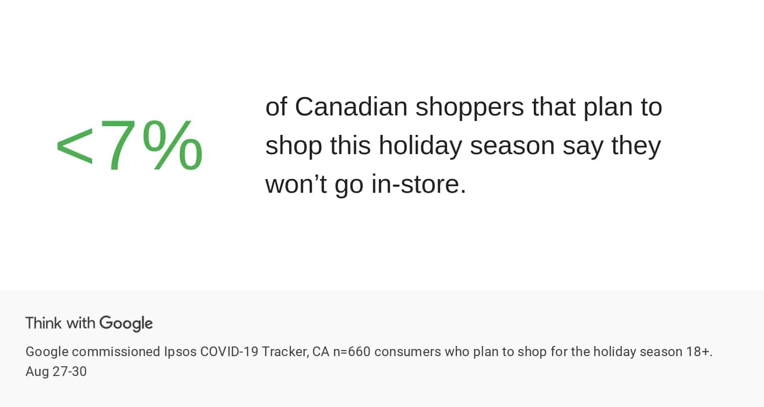 Canadian Consumer Statistics During Covid-19