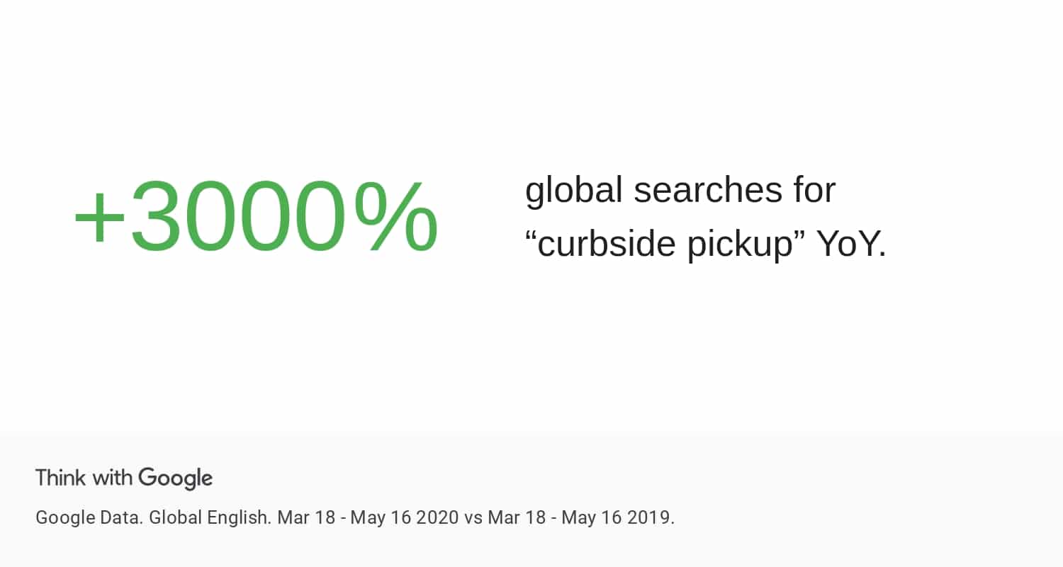 Canadian Consumer Statistics During Covid-19